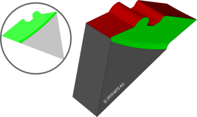 Mts Ag Software For Grinding Machines